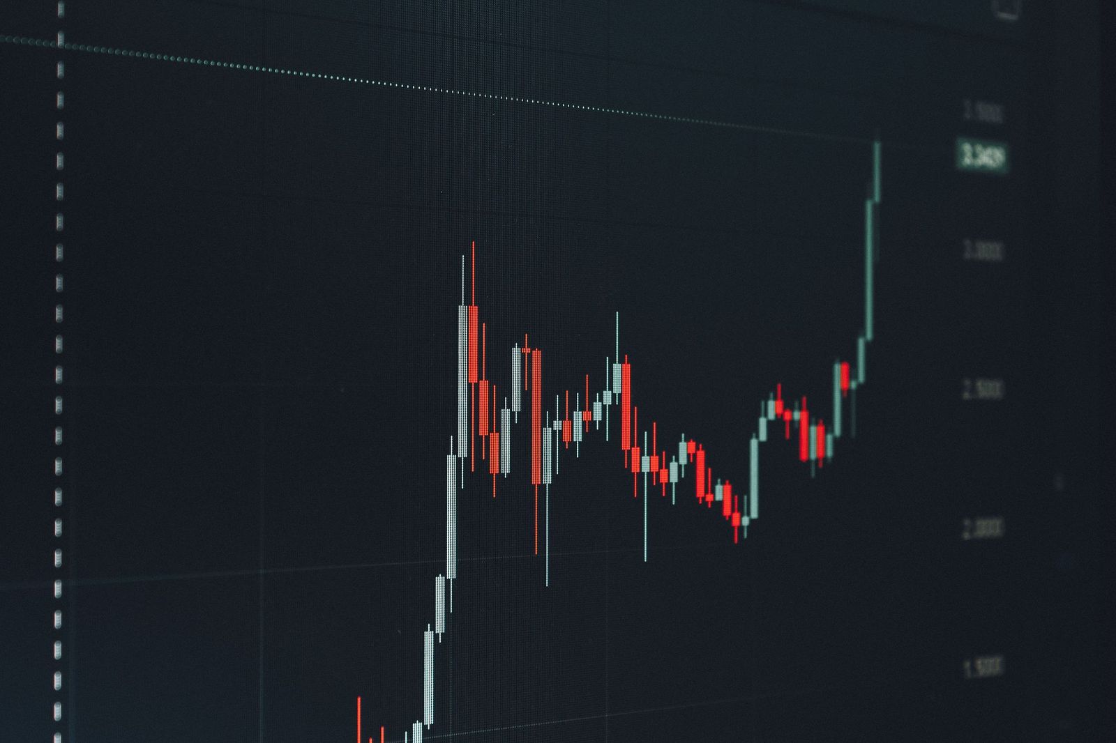 chart bull